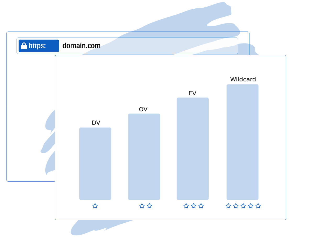 Choose SSL validation level appropriate for your domain